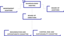 sistema di governance.png