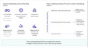 Equity story pillars IT.jpg