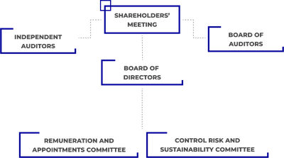 sistema di governance.png