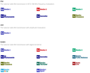 Radio FM e DAB-EN.png