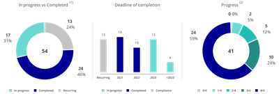 Grafico EN.png