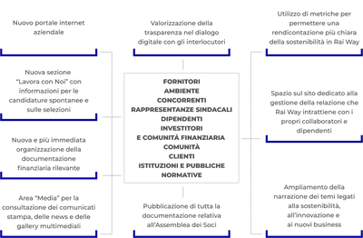 Il nostro impegno_Schema.png