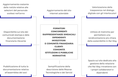 Schema.png